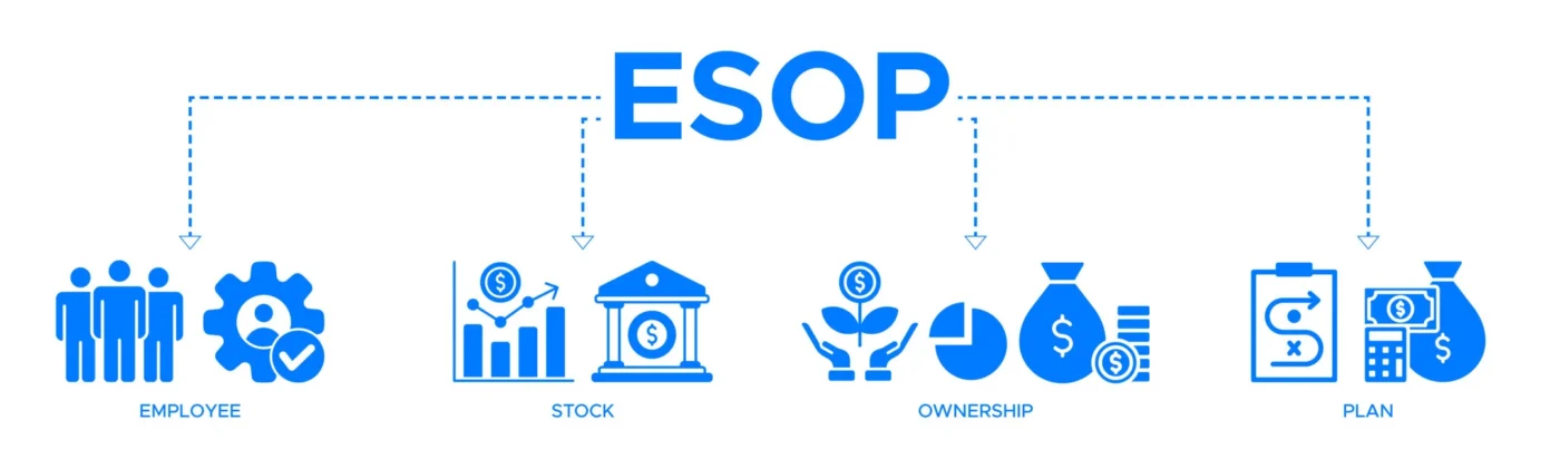 Infographic showing icons for Employee, Stock, Ownership, and Plan connected under the term “ESOP.”
